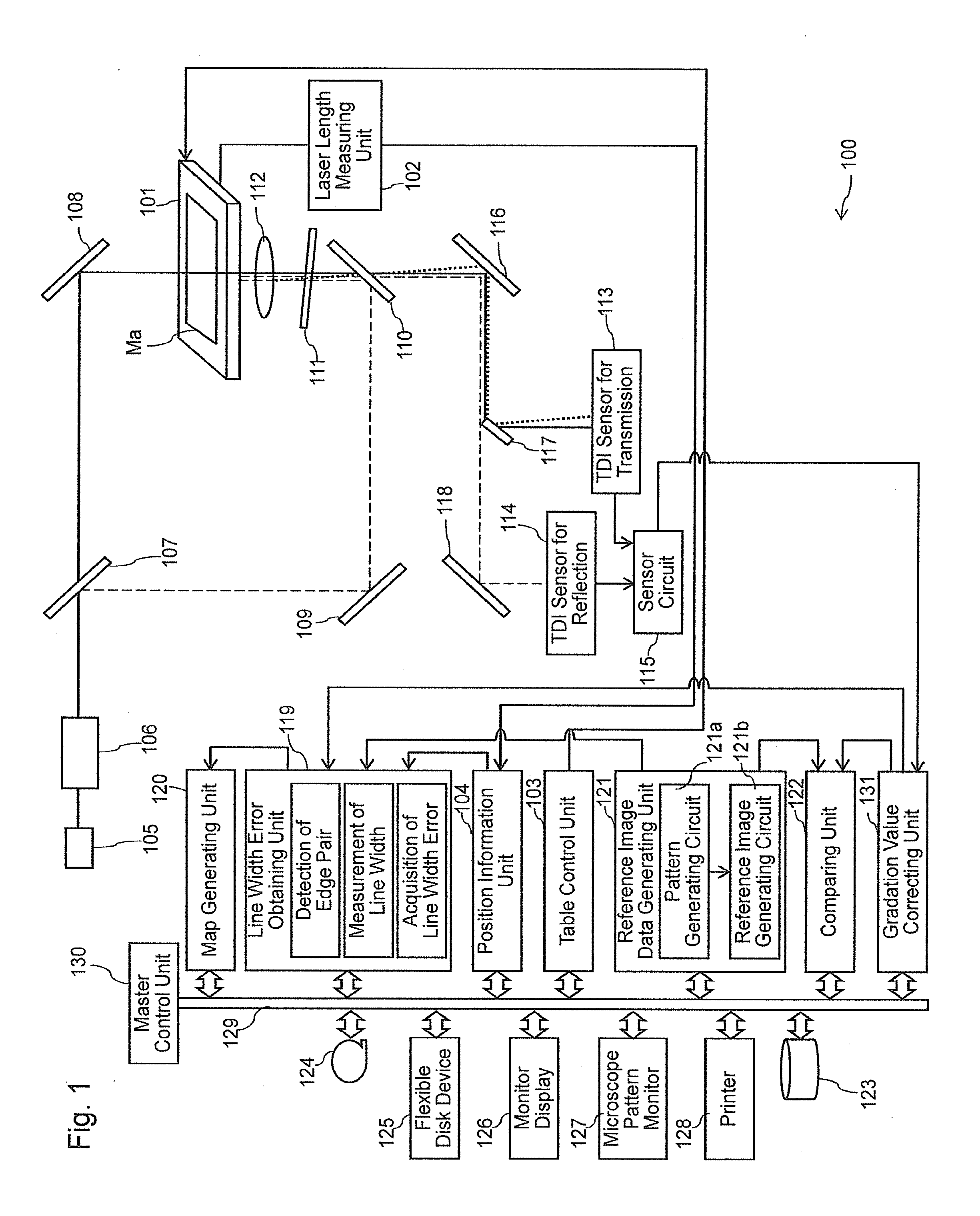 Mask inspection apparatus and mask inspection method