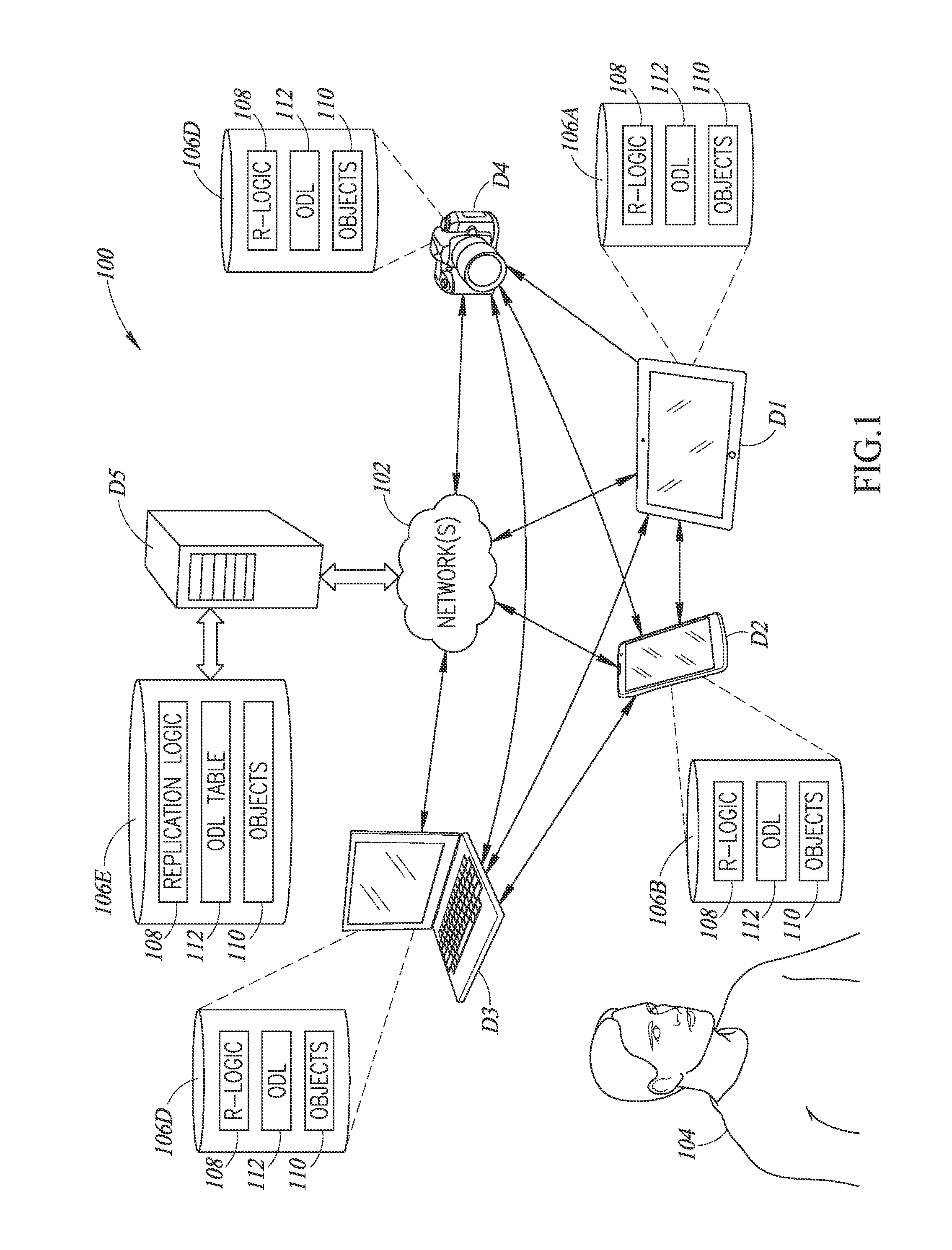 Object replication using object device links and flags