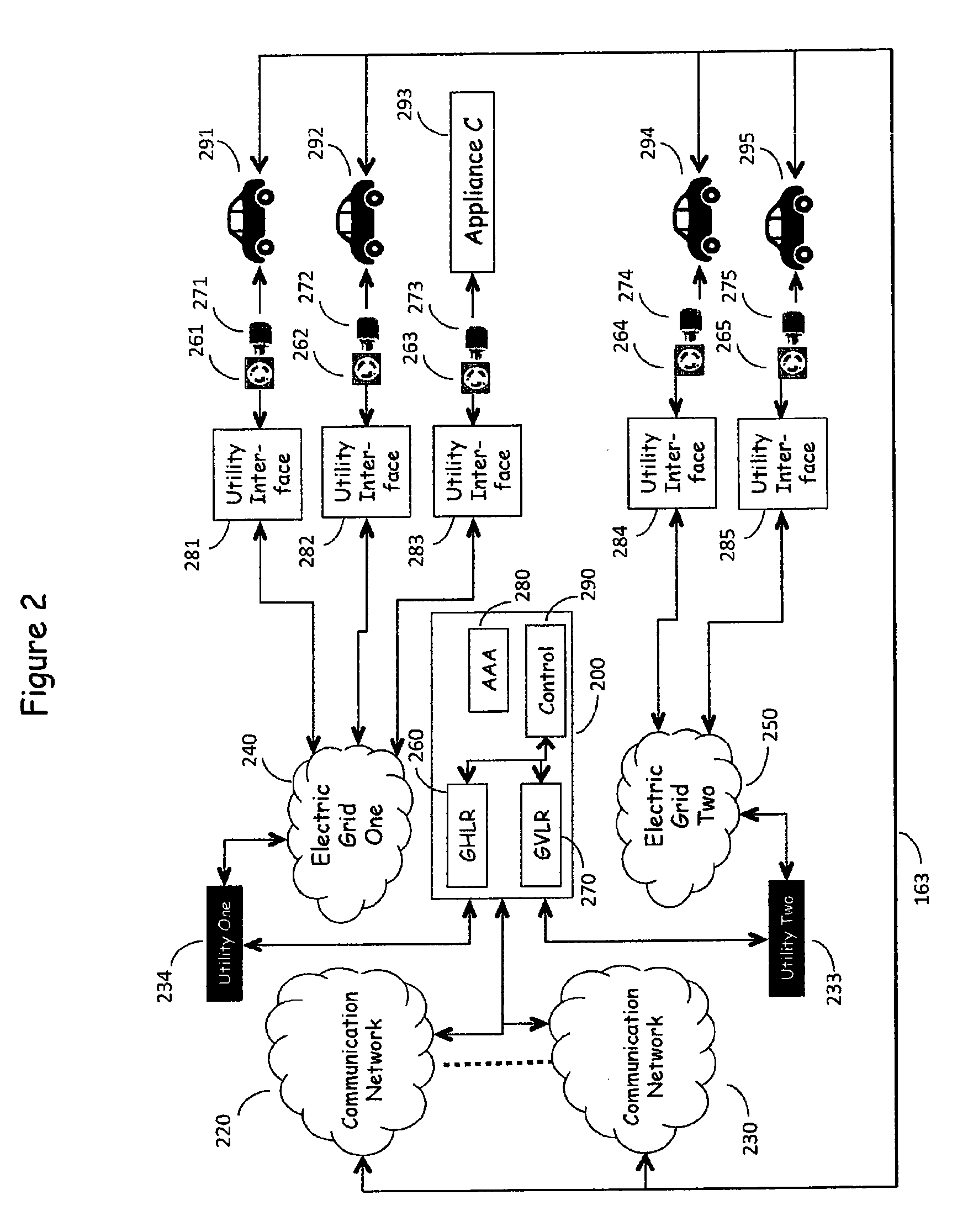 Sub-network load management for use in recharging vehicles equipped with electrically powered propulsion systems