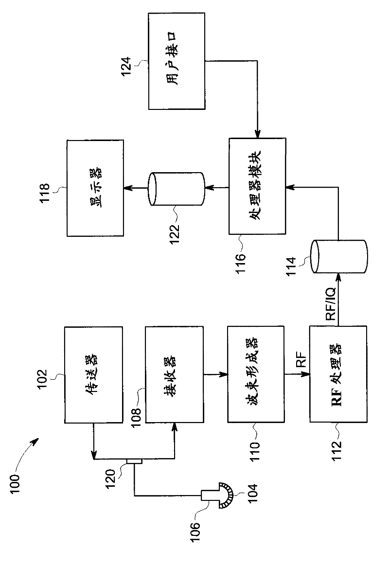 Ultrasound transducer with improved adhesion between layers