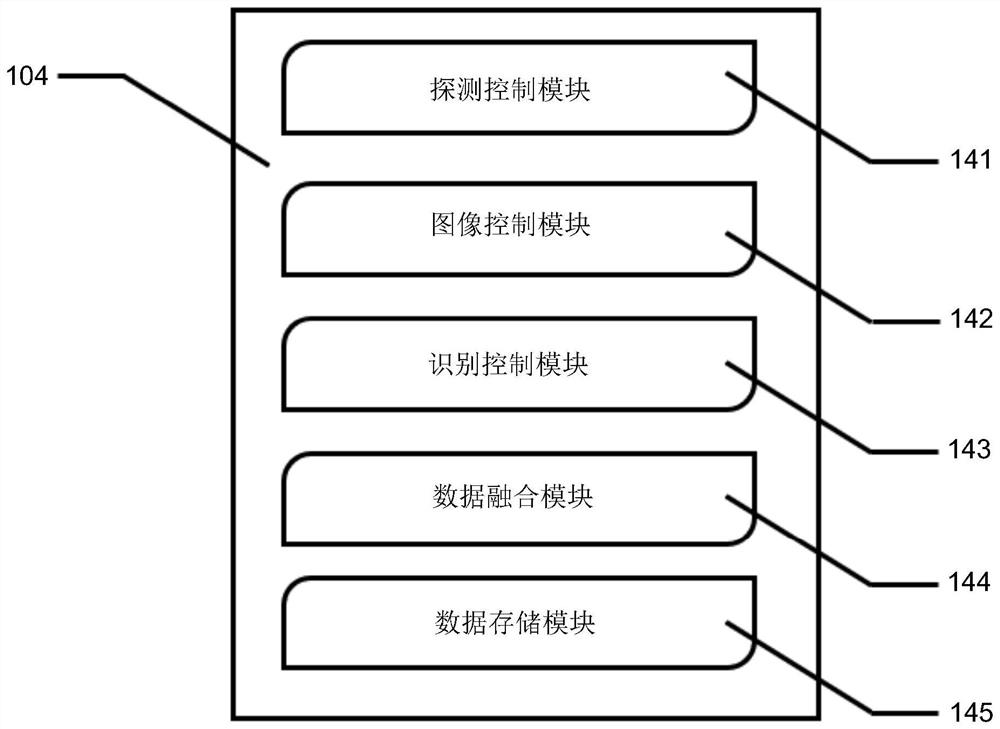 Multi-sensor monitoring device and monitoring method