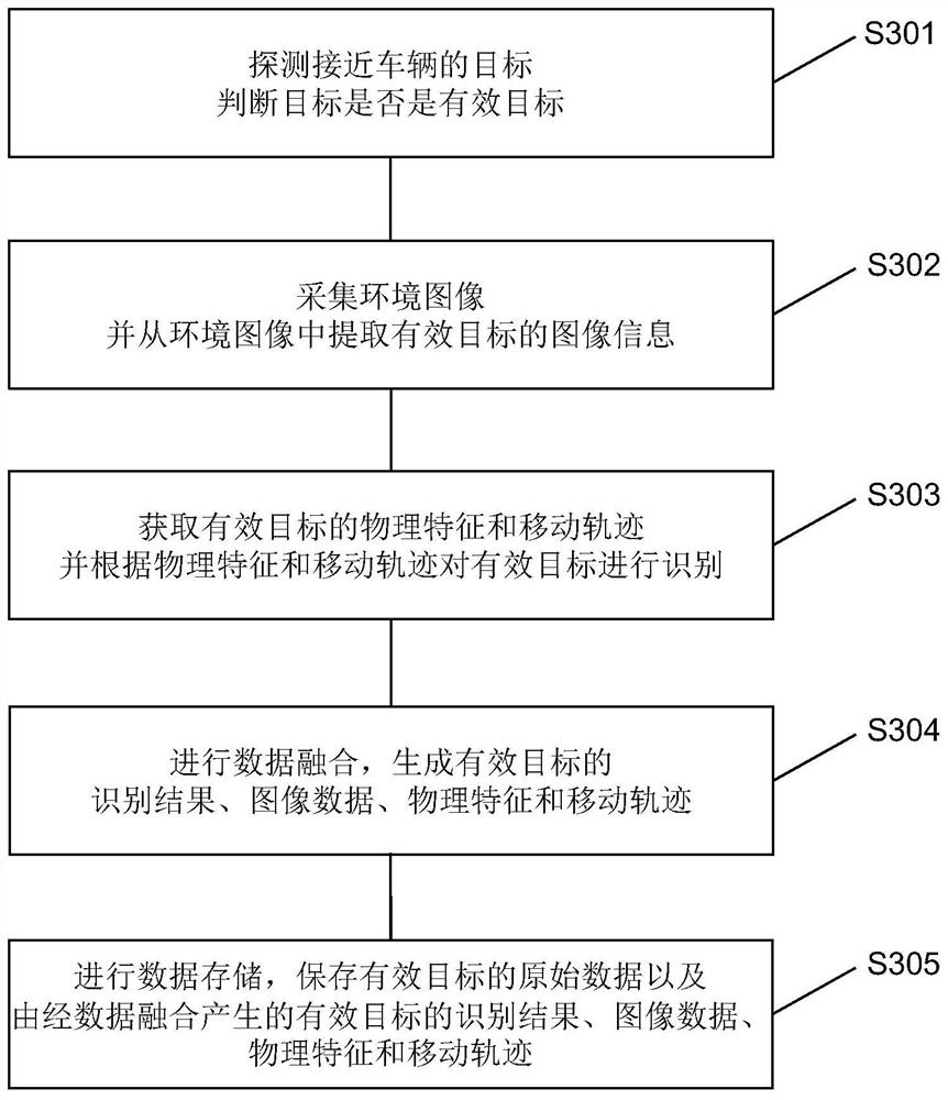 Multi-sensor monitoring device and monitoring method