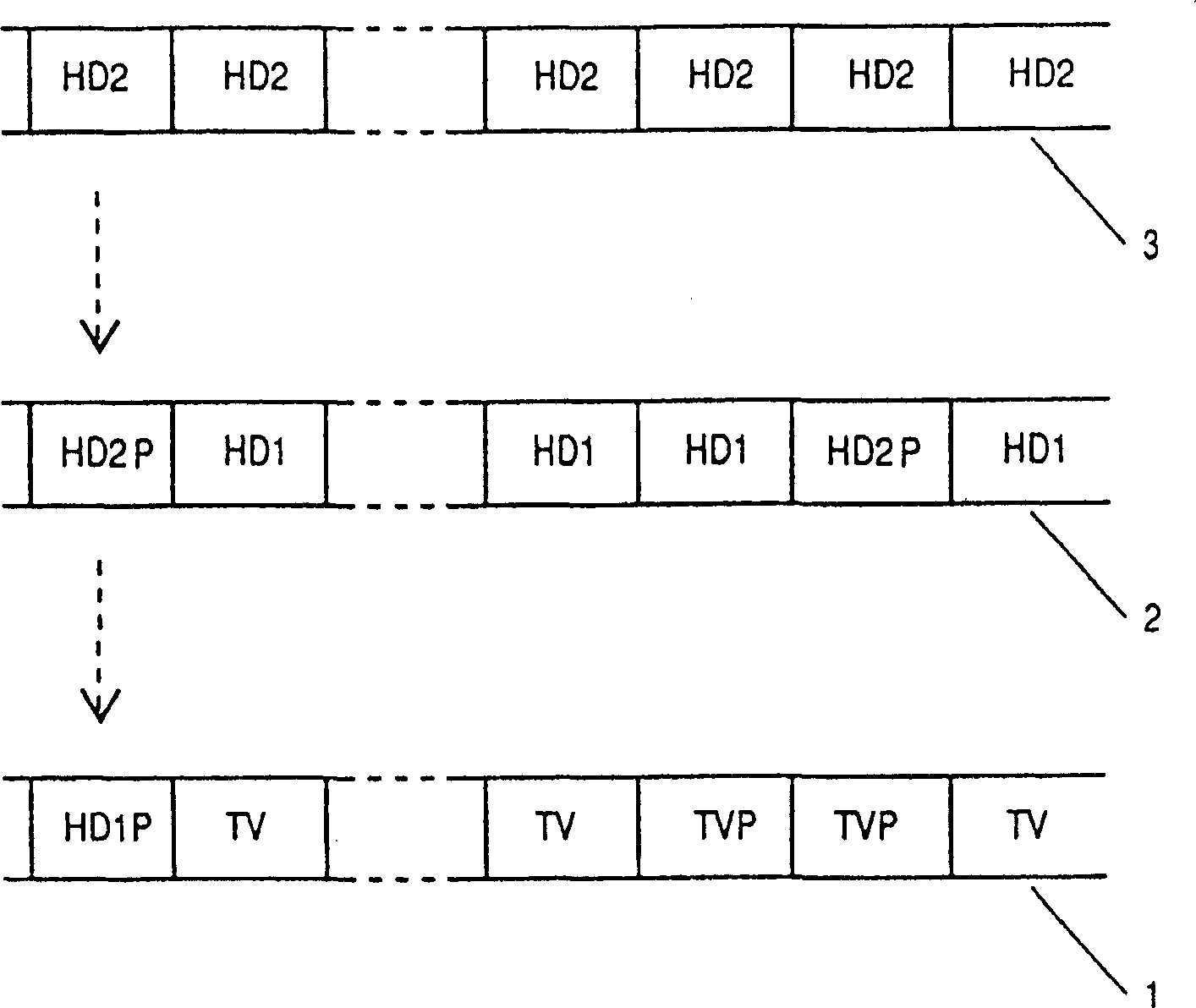 Method encoder and decoder for transmitter and receiver for transmitting hierarchiclly structured digital signal