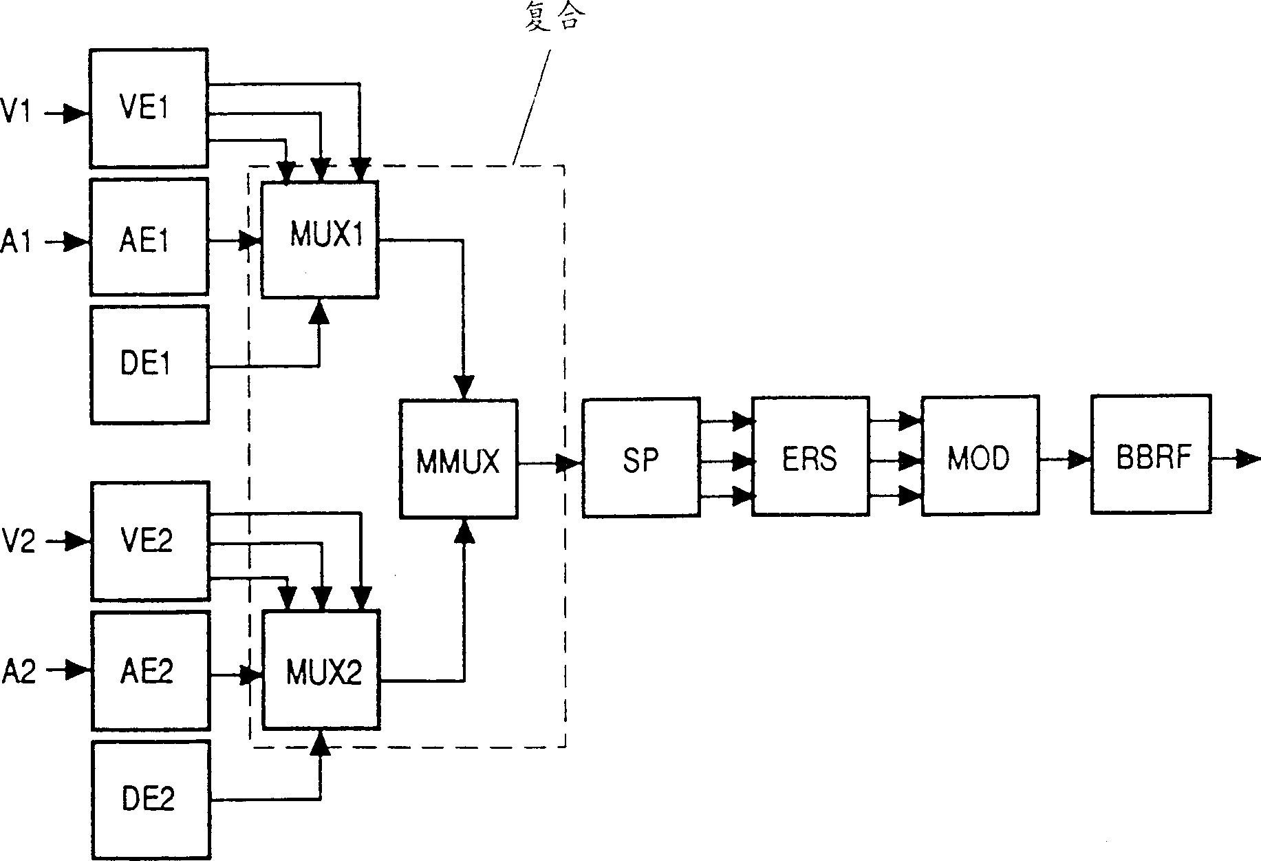 Method encoder and decoder for transmitter and receiver for transmitting hierarchiclly structured digital signal