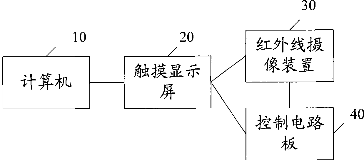 Touch display screen frame and system based on infrared videography, and its computing method