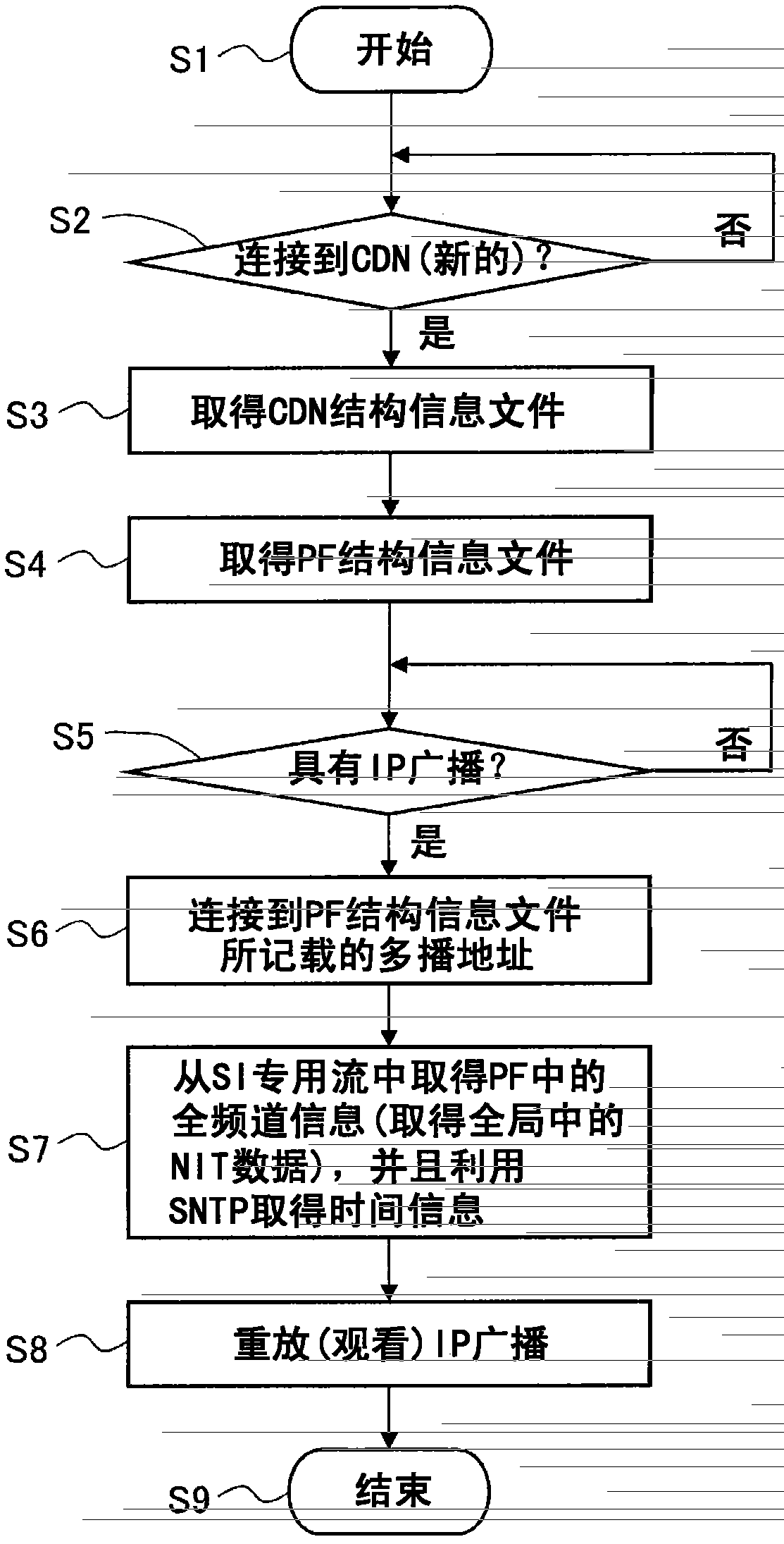 Digital broadcast reception device and digital broadcast reception method