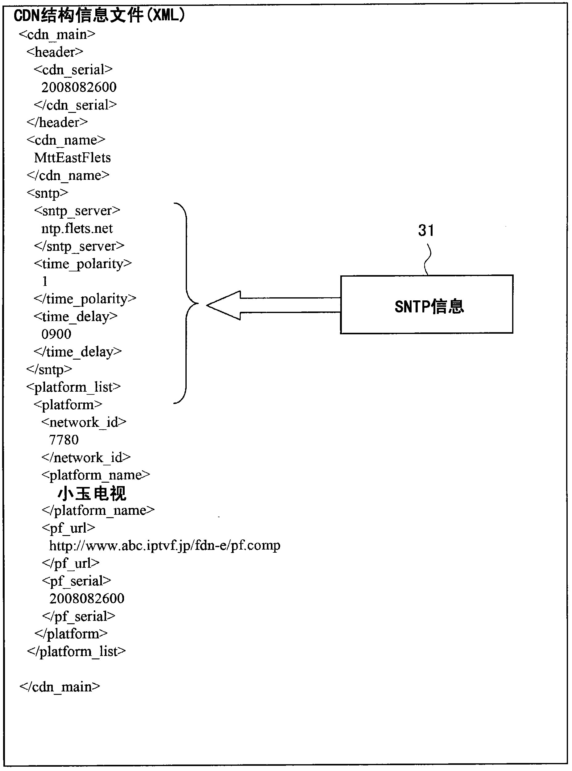 Digital broadcast reception device and digital broadcast reception method