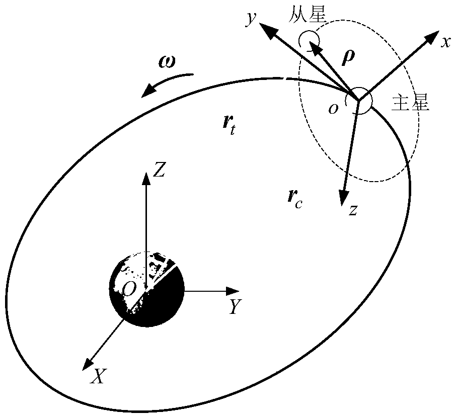 Initialization method of elliptical orbit satellite formation configuration under multiple constraints