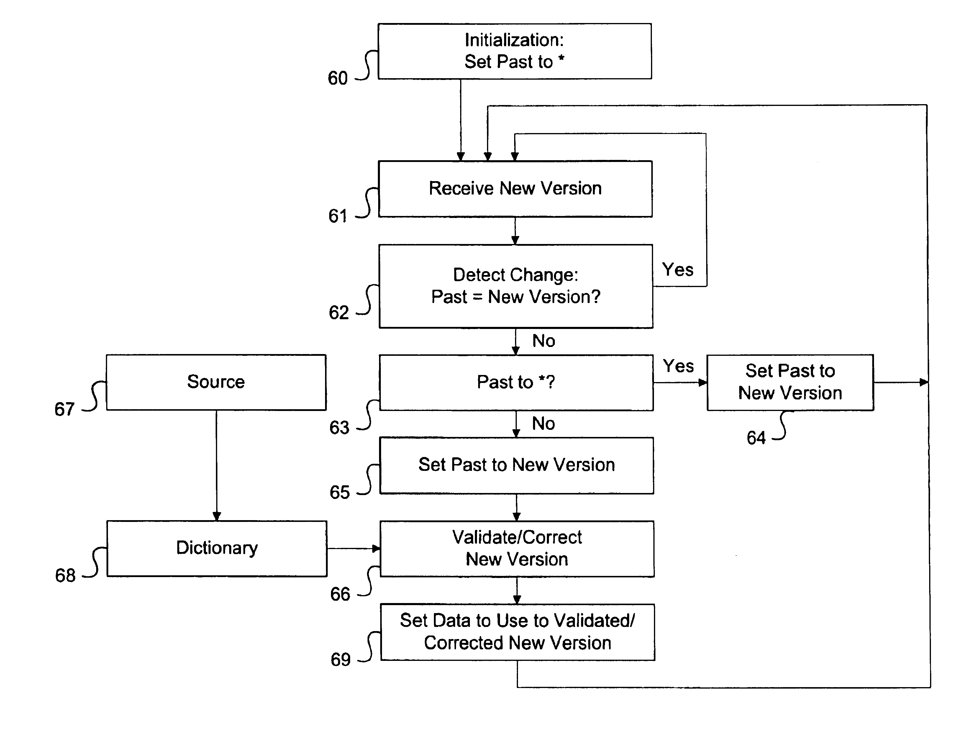 Systems and methods for organizing and validating data in documents