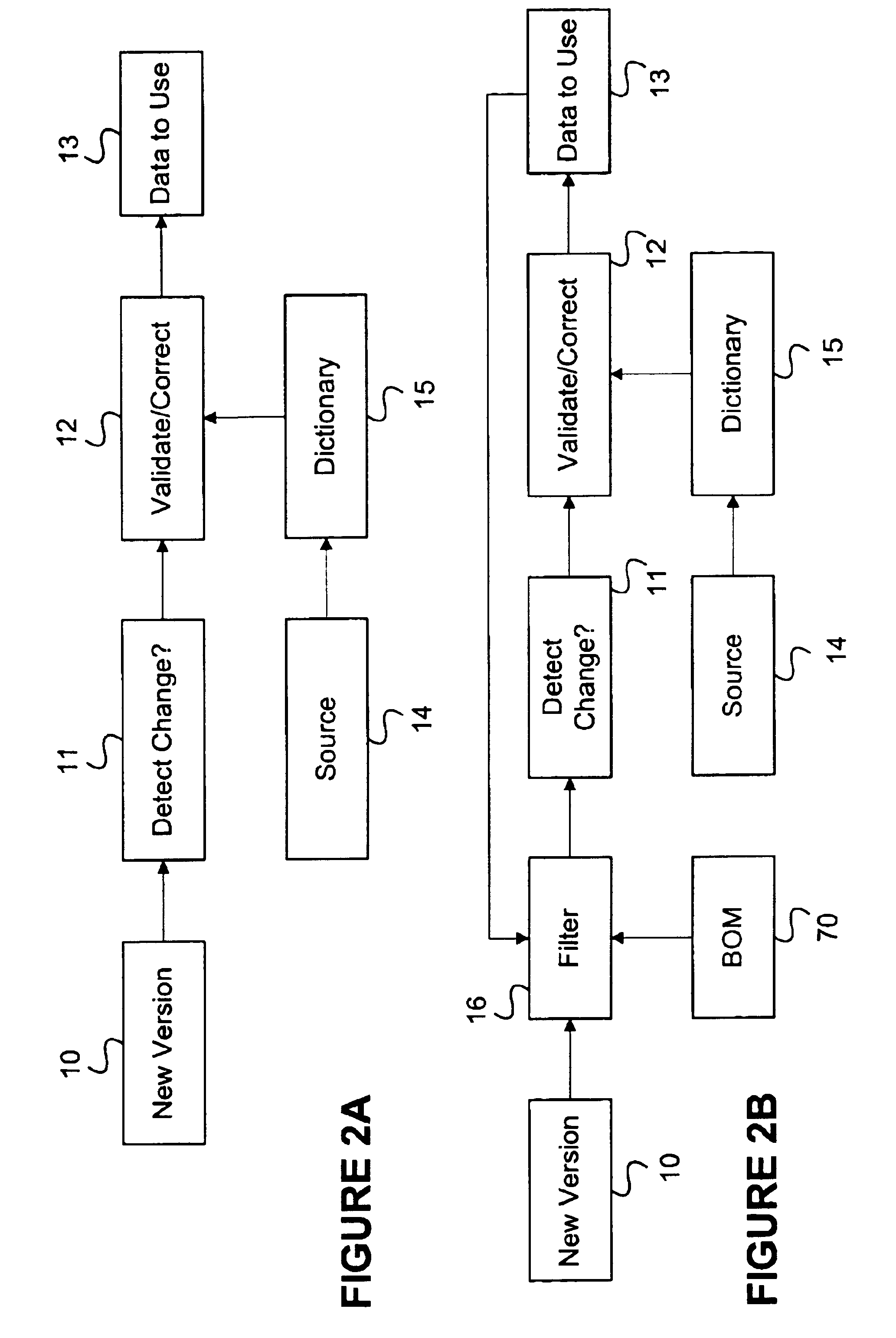 Systems and methods for organizing and validating data in documents
