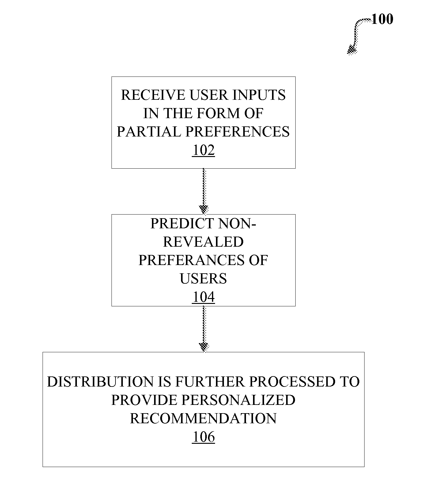 System and Method For Providing Personalized Recommendations