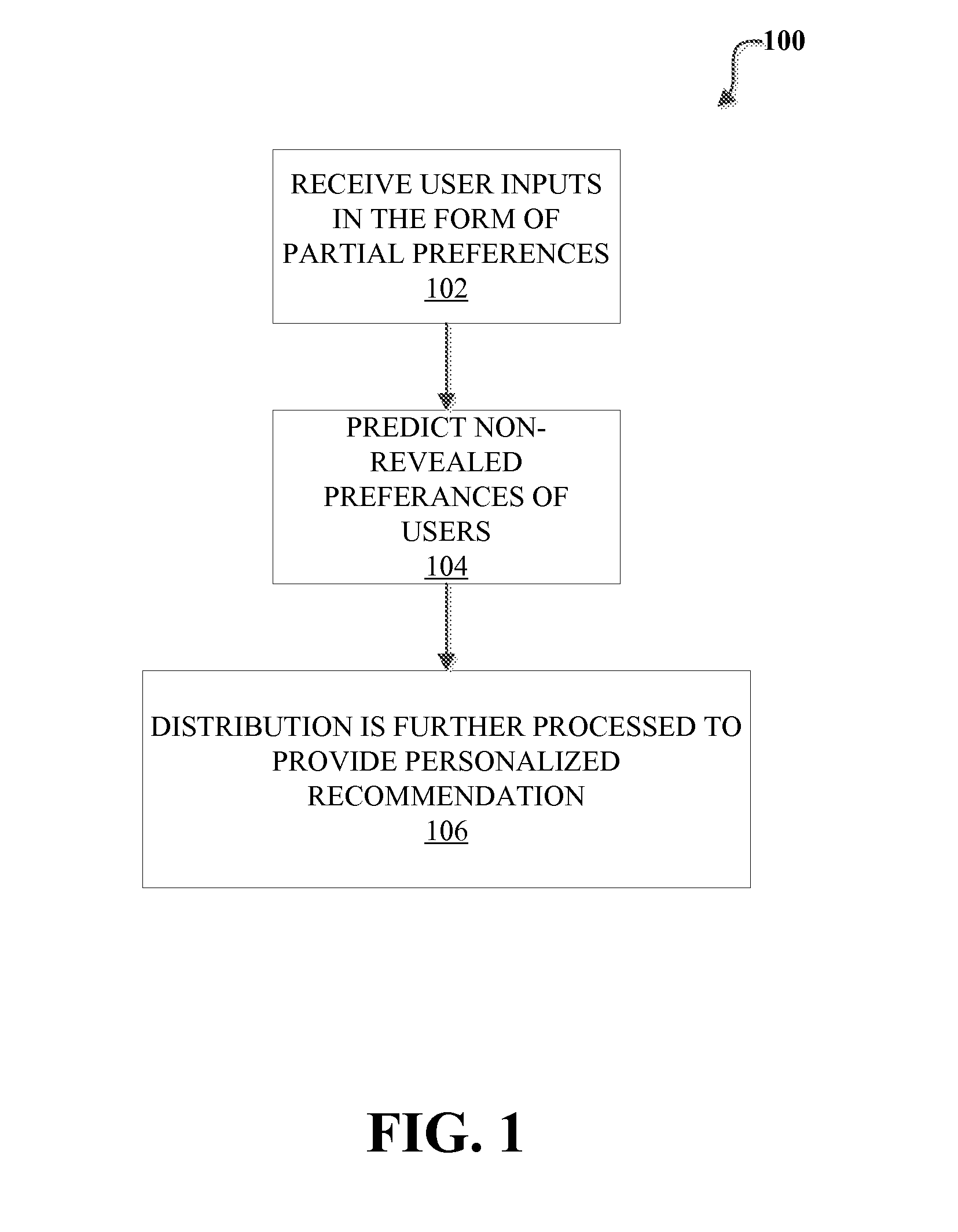 System and Method For Providing Personalized Recommendations