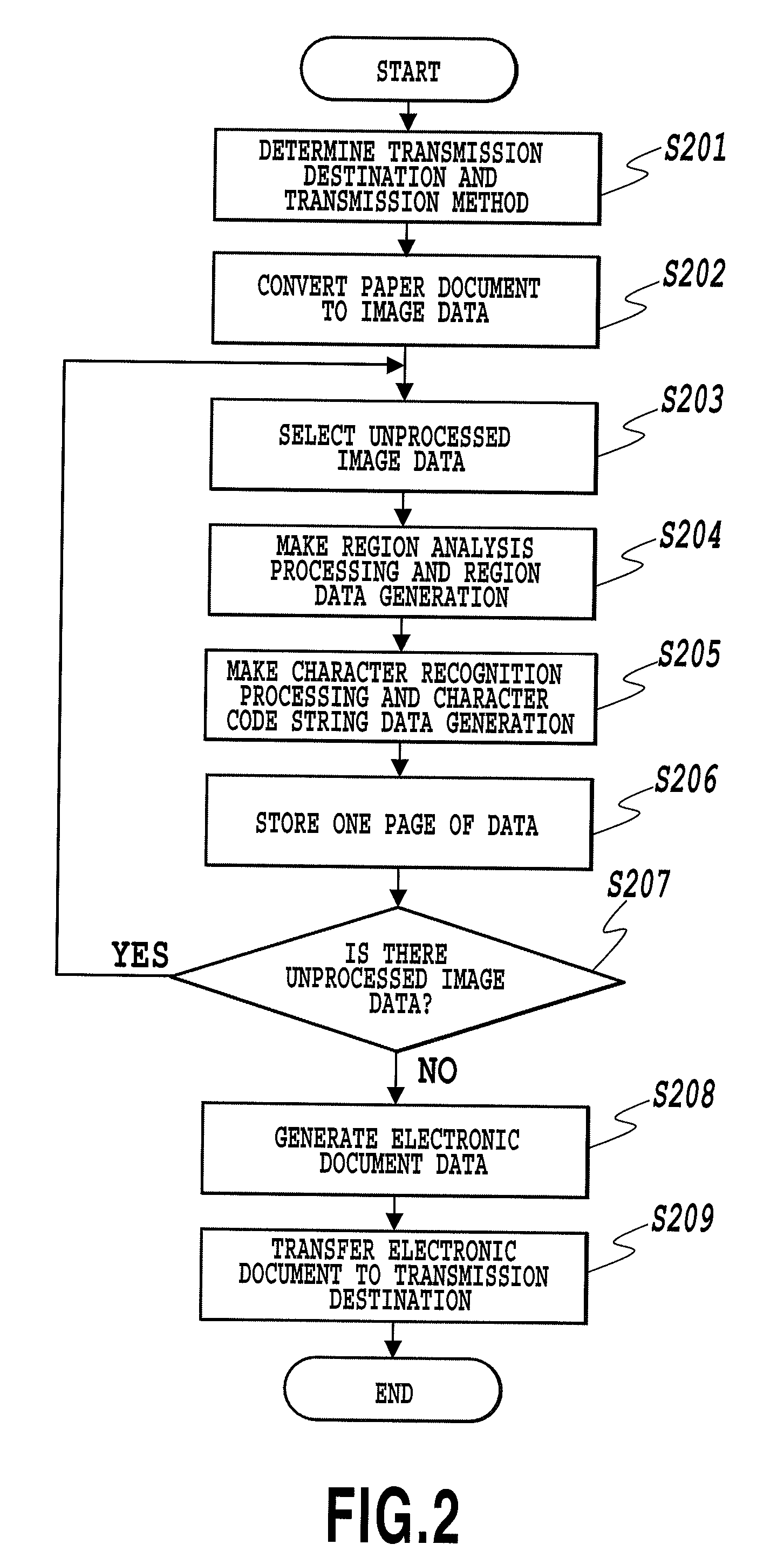 Image processing device, image processing method, and program and recording medium thereof