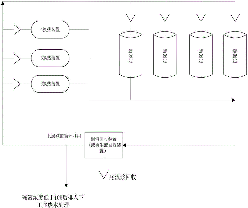 Treatment method for scale on surface of vanadium production equipment