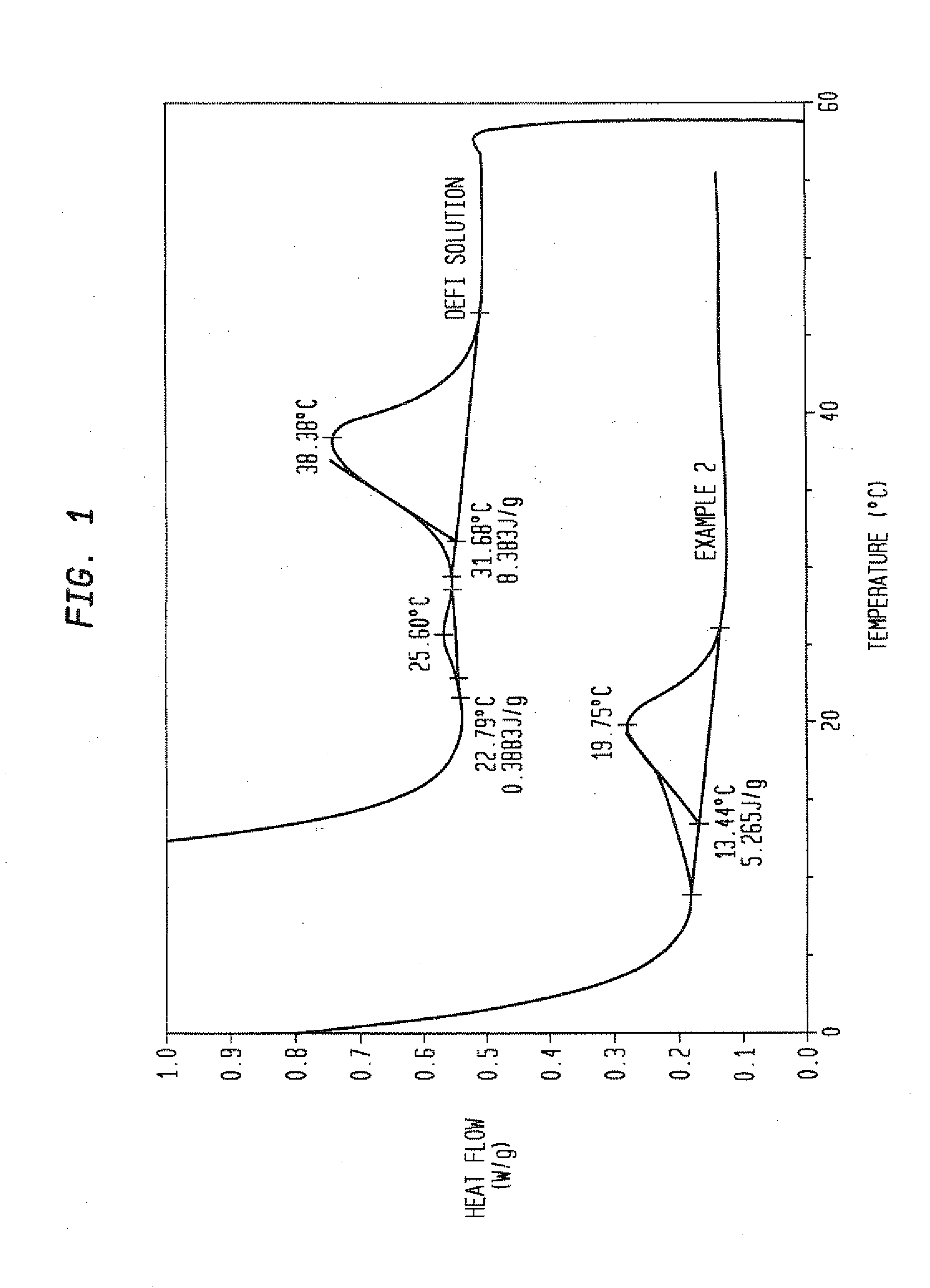 Stable liquid cleansing compositions comprising fatty acyl isethionate surfactant products with high fatty acid content