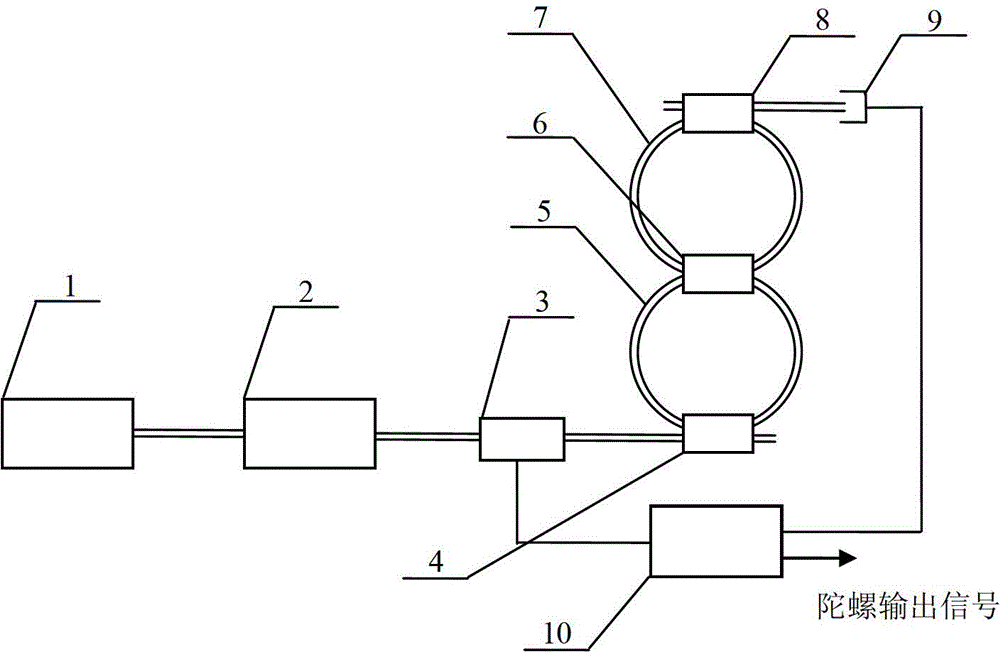Resonant Fiber Optic Gyroscope Based on Coherence Effect of Double-Coupled Fiber Ring Resonator