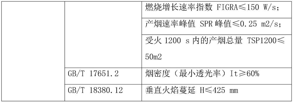 Novel B1 electric wire