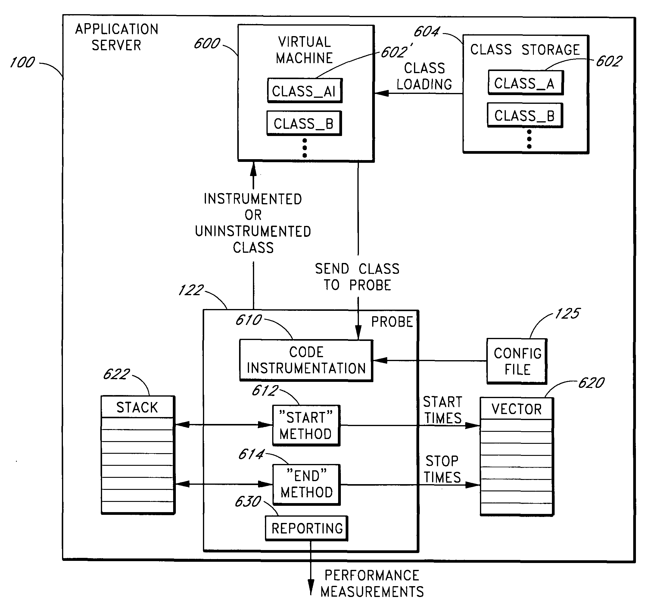 System and methods for monitoring application server performance