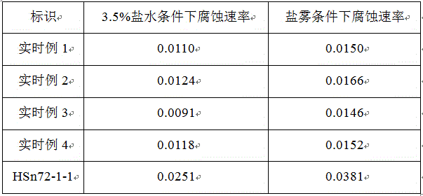 Tarnish-resistant gold imitation copper alloy material and preparation method thereof