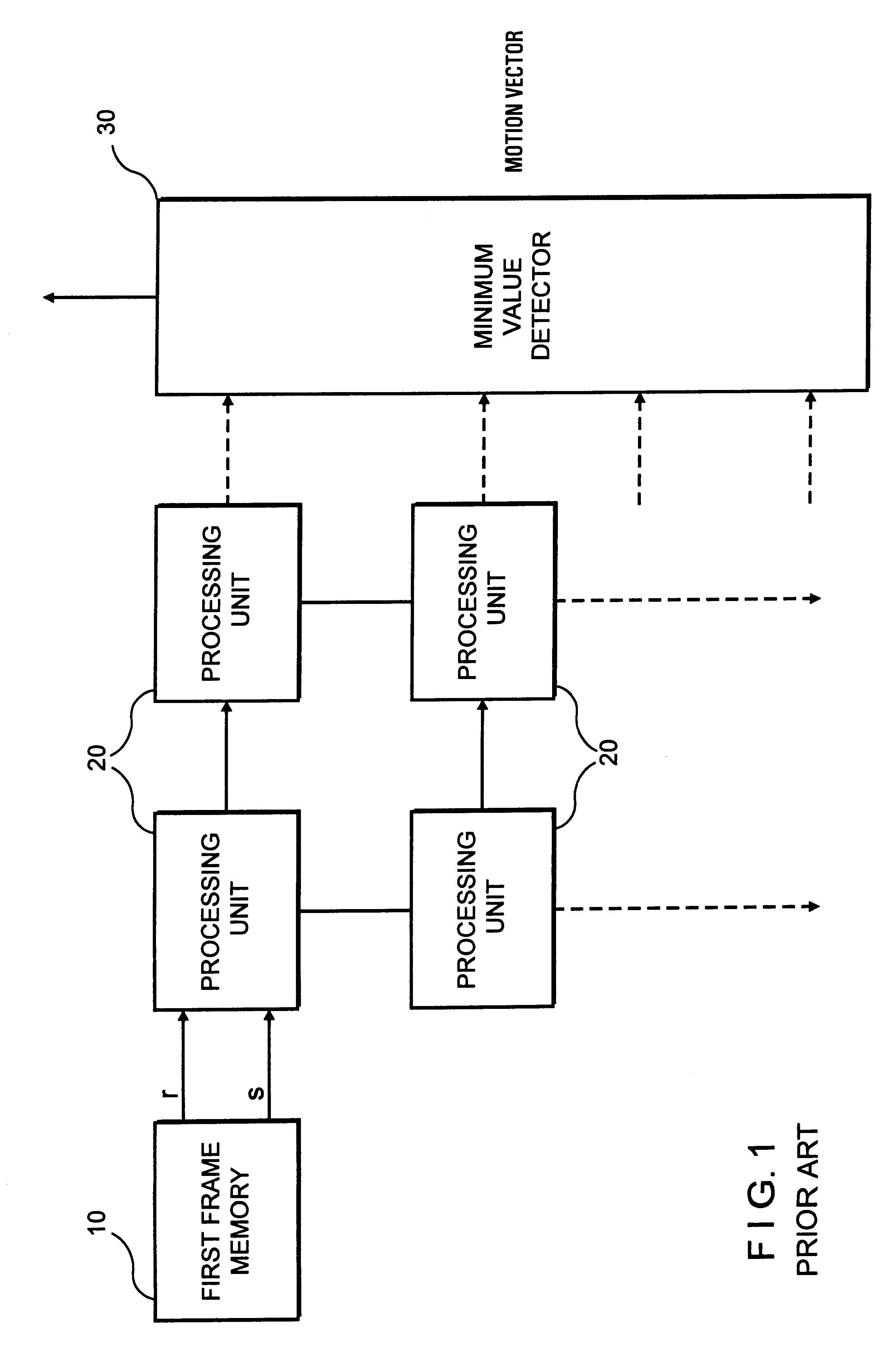 Apparatus and method for detecting motion vector
