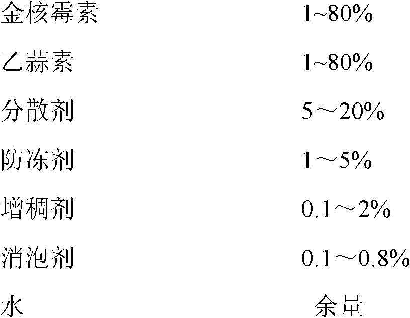 Pesticide composition containing aureonucleomycin and ethylicin