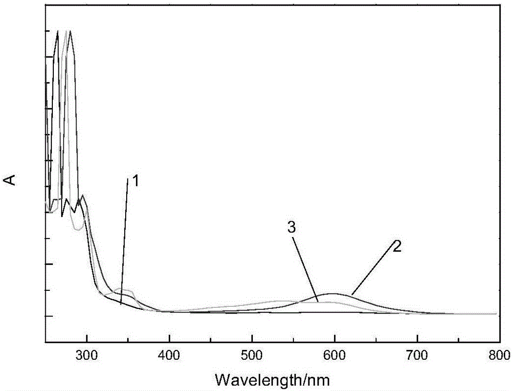 Schiff base containing carbazolyl group and oxadiazole group and preparing method thereof