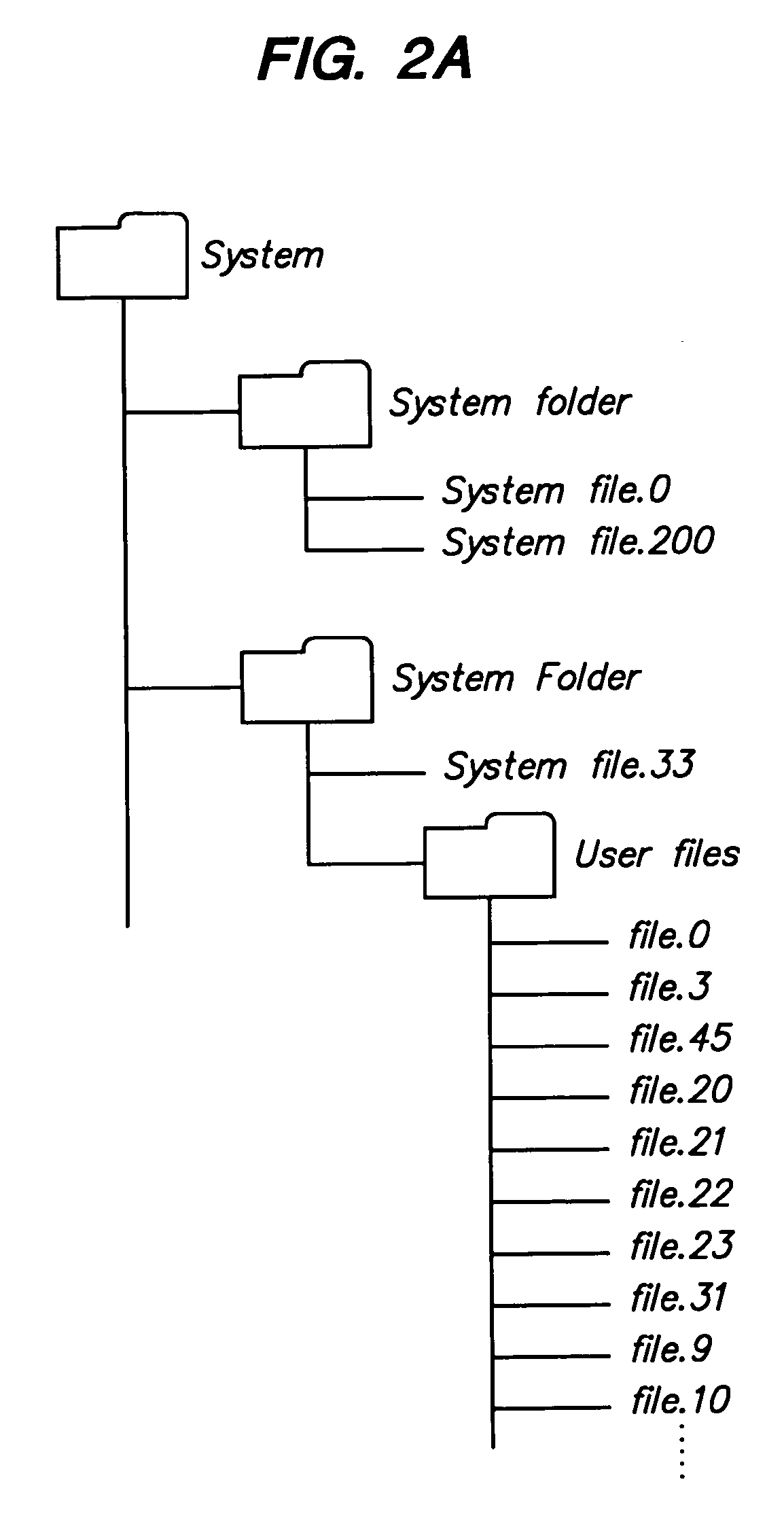 Method and apparatus for automatic file clustering into a data-driven, user-specific taxonomy
