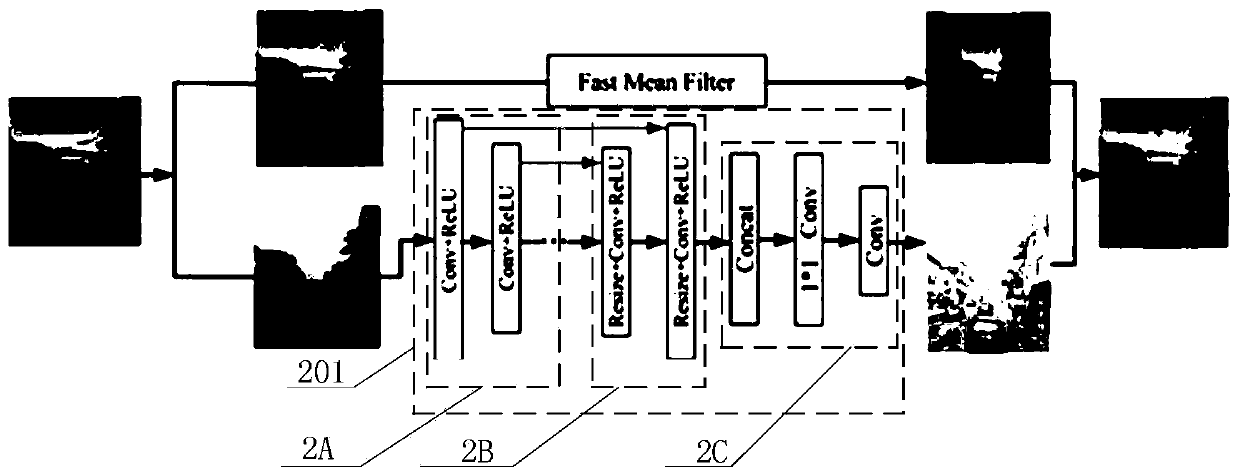 Deep network image enhancement method and system based on derived graph and Retinex