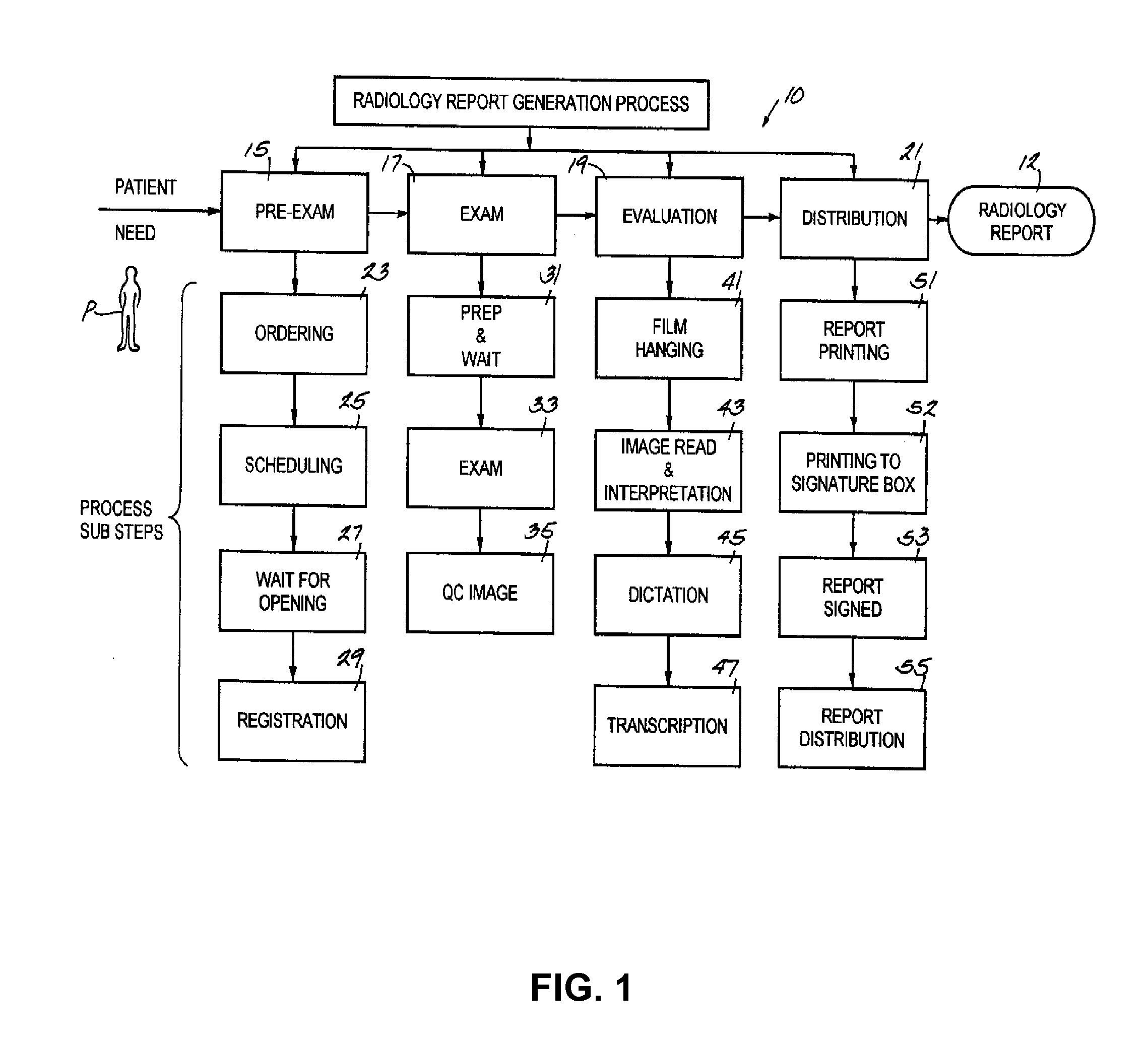 Systems and methods for measuring and manipulating a radiologist's exam sensitivity and specificity in real time