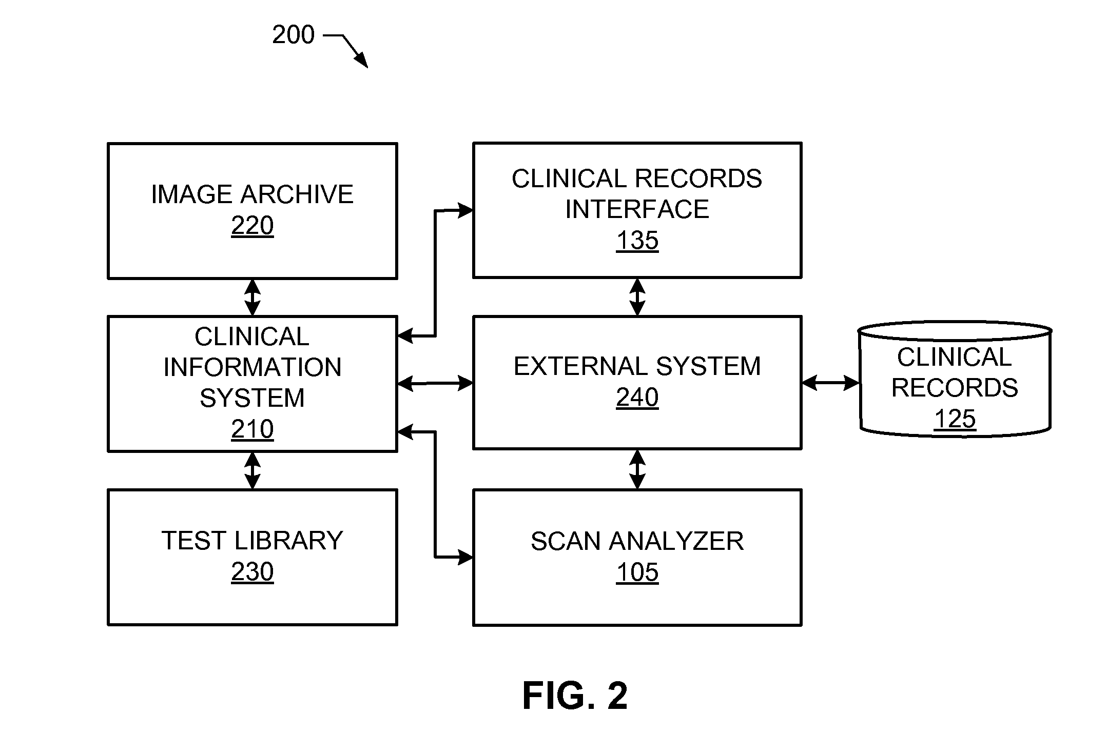 Systems and methods for measuring and manipulating a radiologist's exam sensitivity and specificity in real time