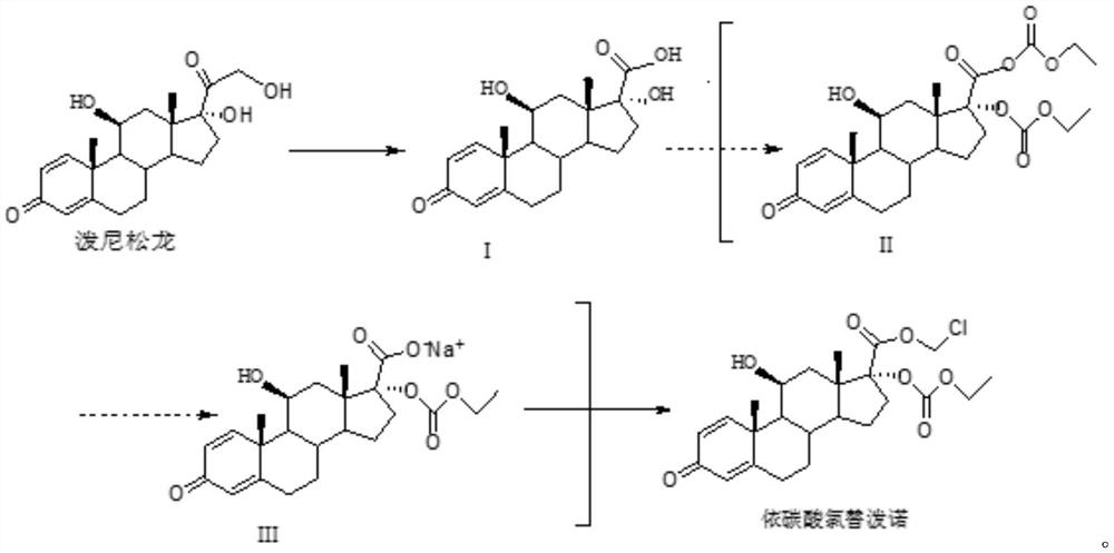 Method for synthesizing loteprednol etabonate