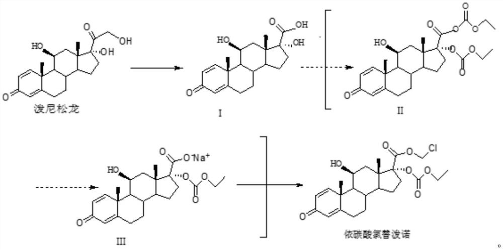 Method for synthesizing loteprednol etabonate