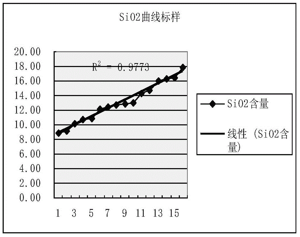 Method for improving contrast qualified rate of fluorescence analysis raw material