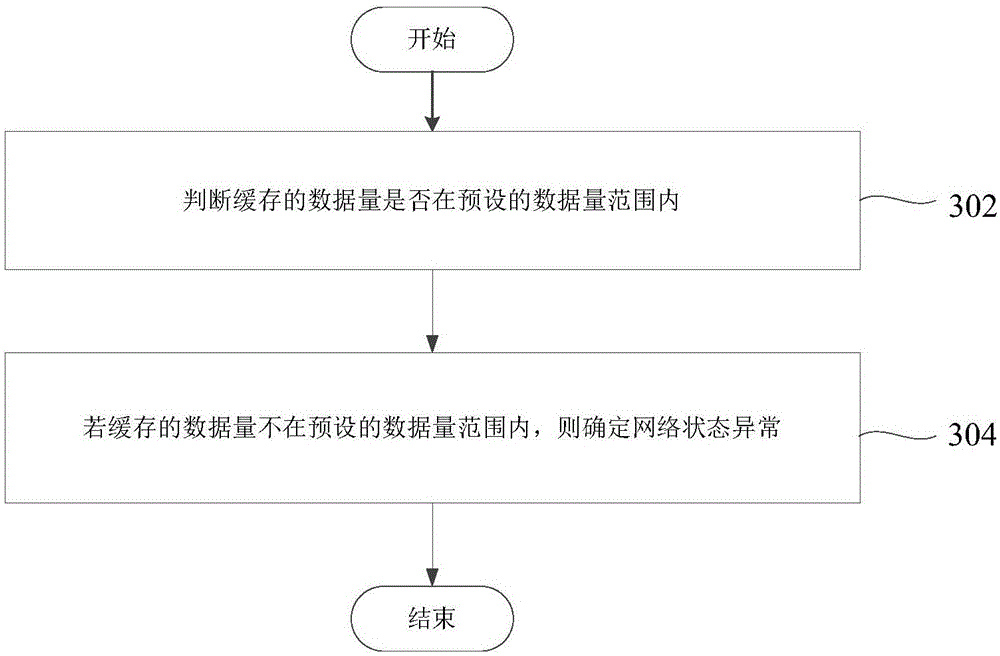 Network diagnosis method and device