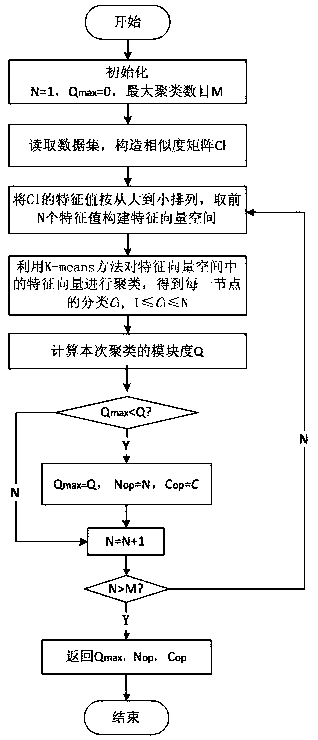 A Node Message Forwarding Method Considering Network Node Energy and Caching