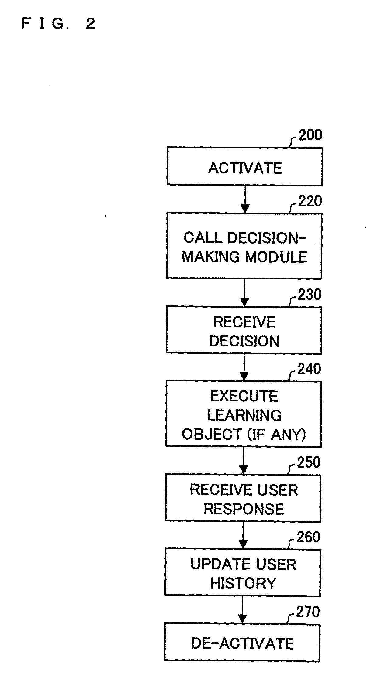 Computer-implemented learning method and apparatus