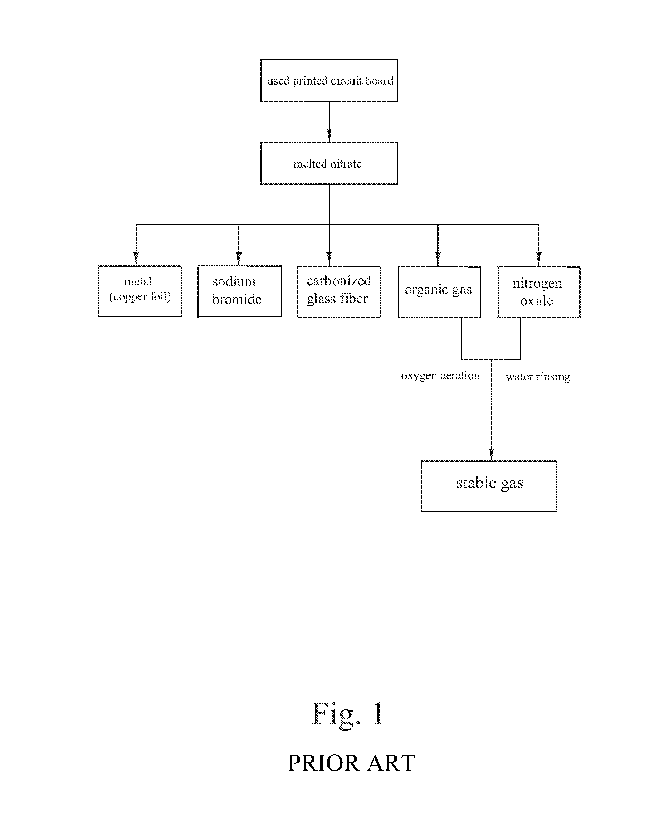 Method and device using pyrolysis for recycling used printed circuit board