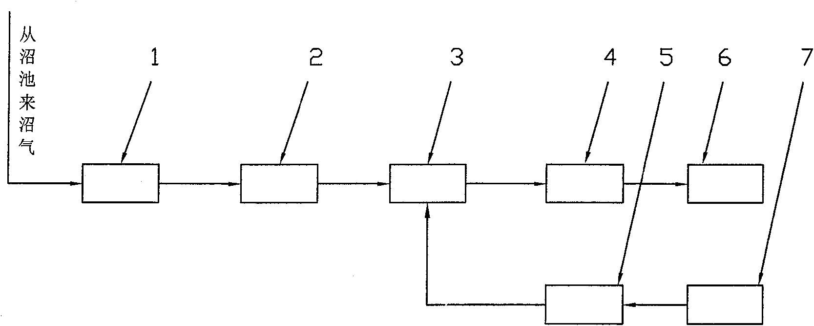 Method for producing fluidified fuel of marsh gas, and dedicated fluidified jar capable of measuring marsh gas