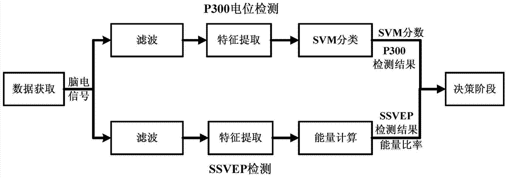 A state-of-consciousness detection system based on a multimodal brain-computer interface