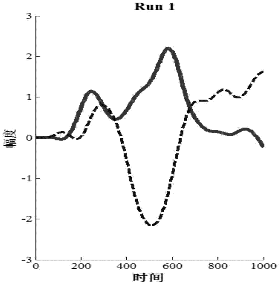 A state-of-consciousness detection system based on a multimodal brain-computer interface