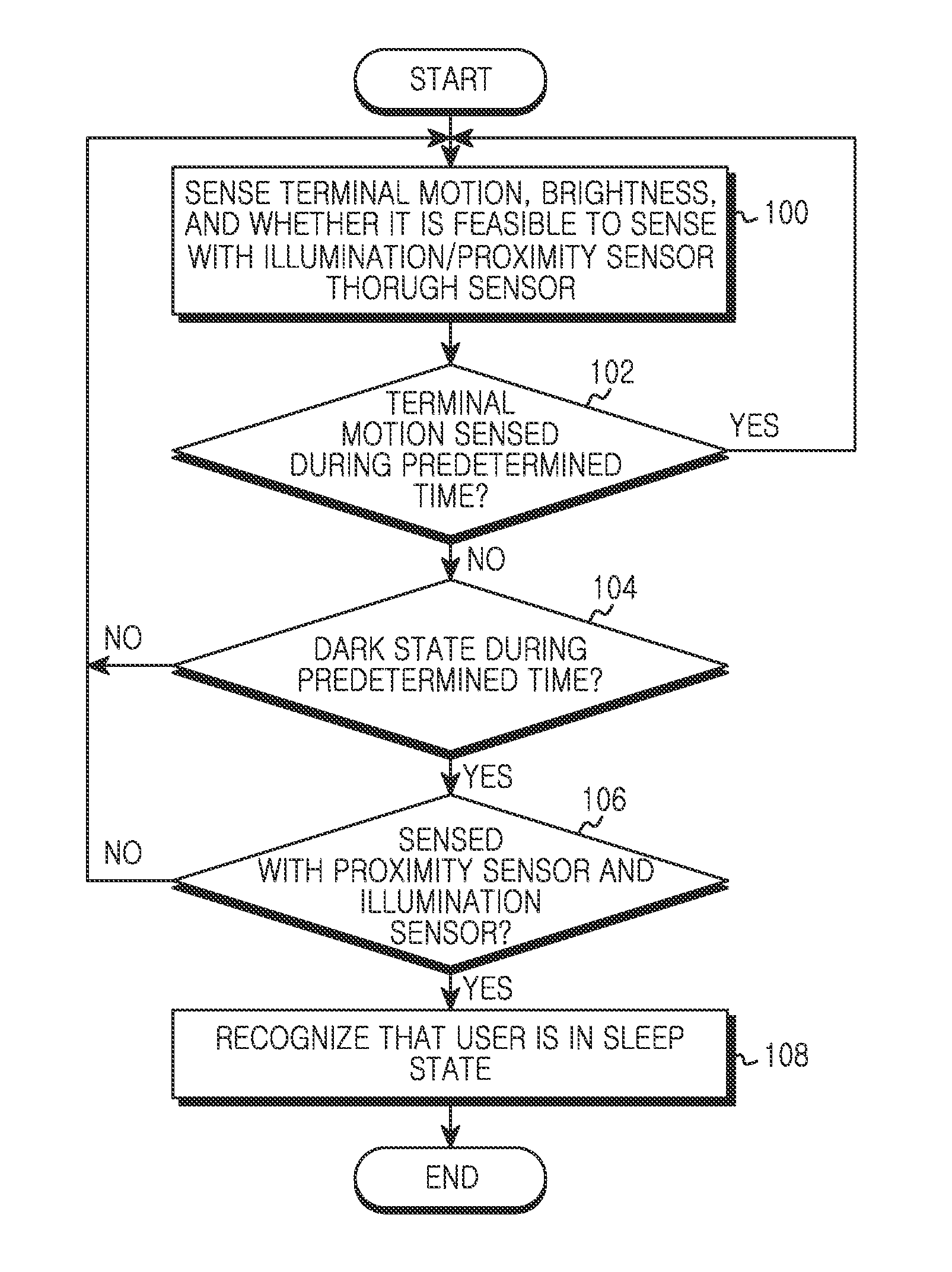 Method and apparatus for alarm service using context awareness in portable terminal