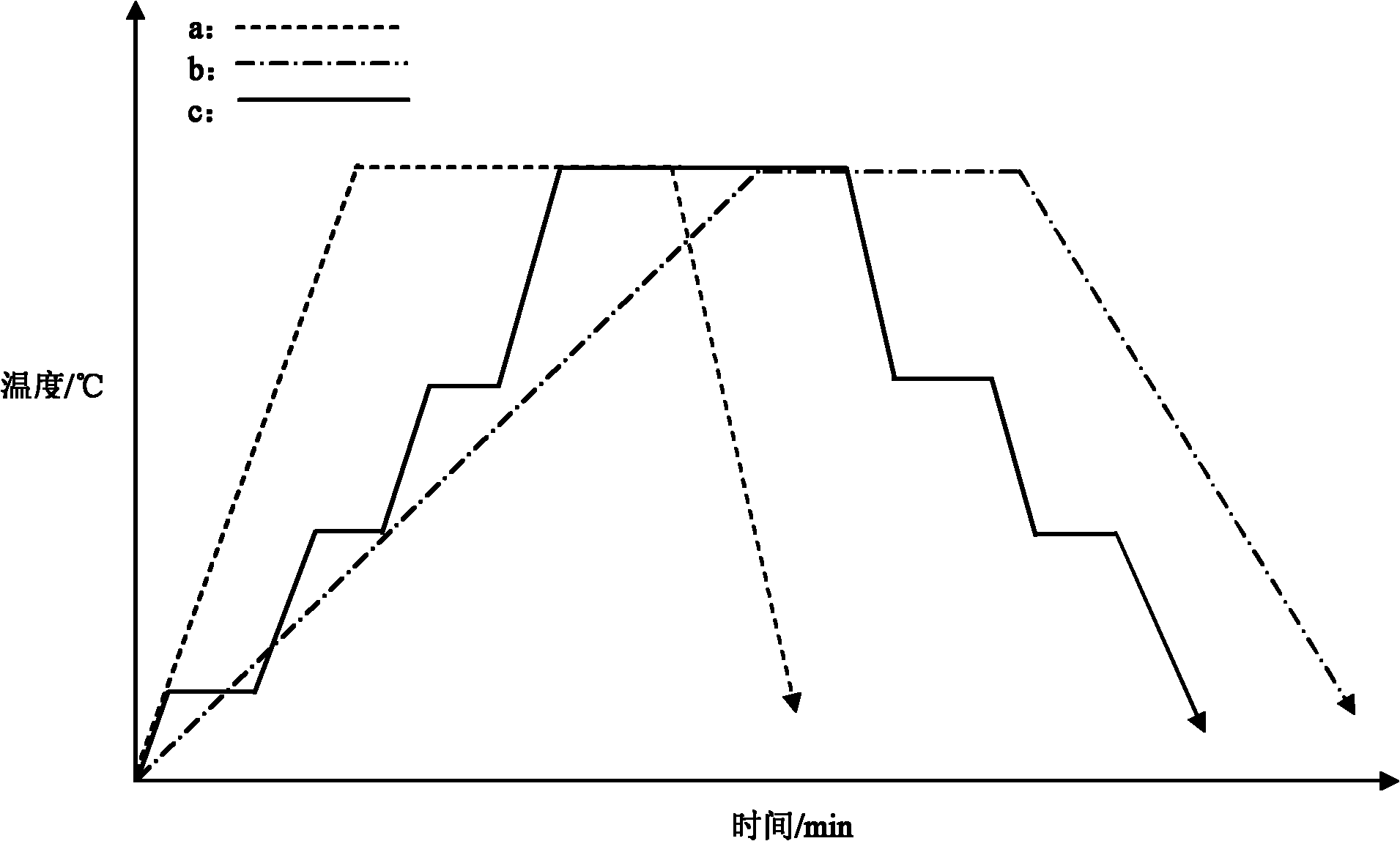 Amorphous iron core, manufacturing method thereof and transformer