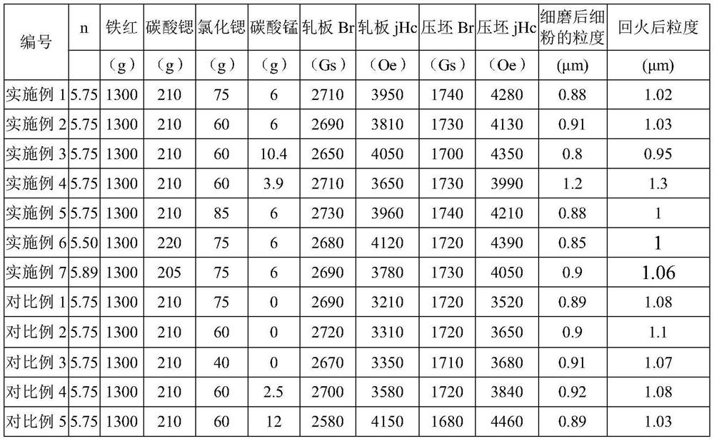 A kind of rubber-plastic ferrite magnetic powder and its preparation method, magnetic product and application