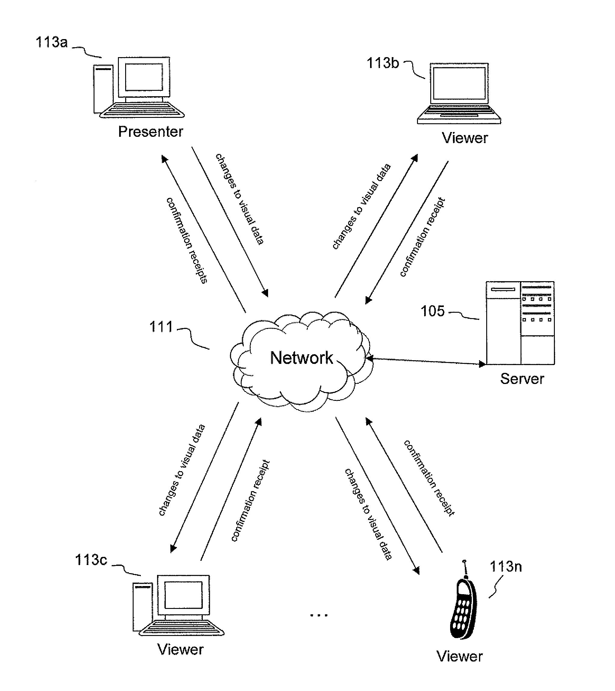 Systems and methods for displayng to a presenter visual feedback corresponding to visual changes received by viewers