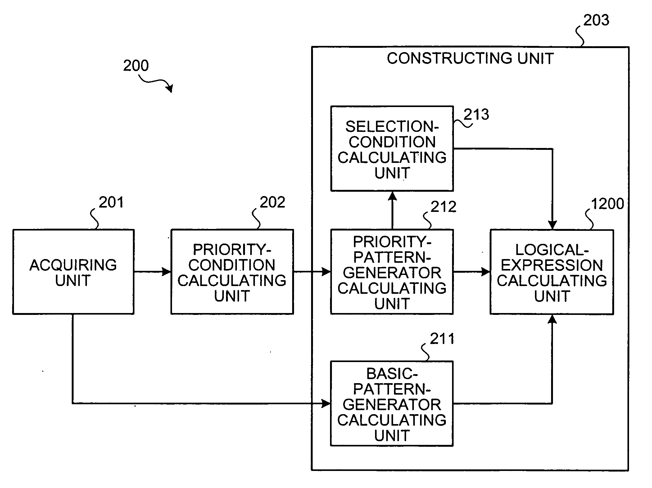 Method and device for supporting verification, and computer product