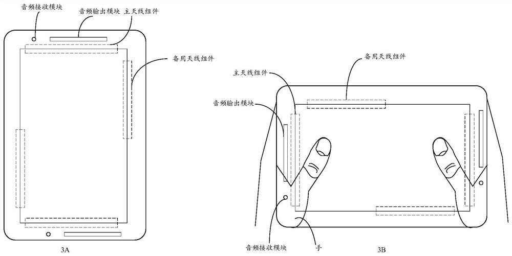 Antenna switching method, terminal equipment and storage medium