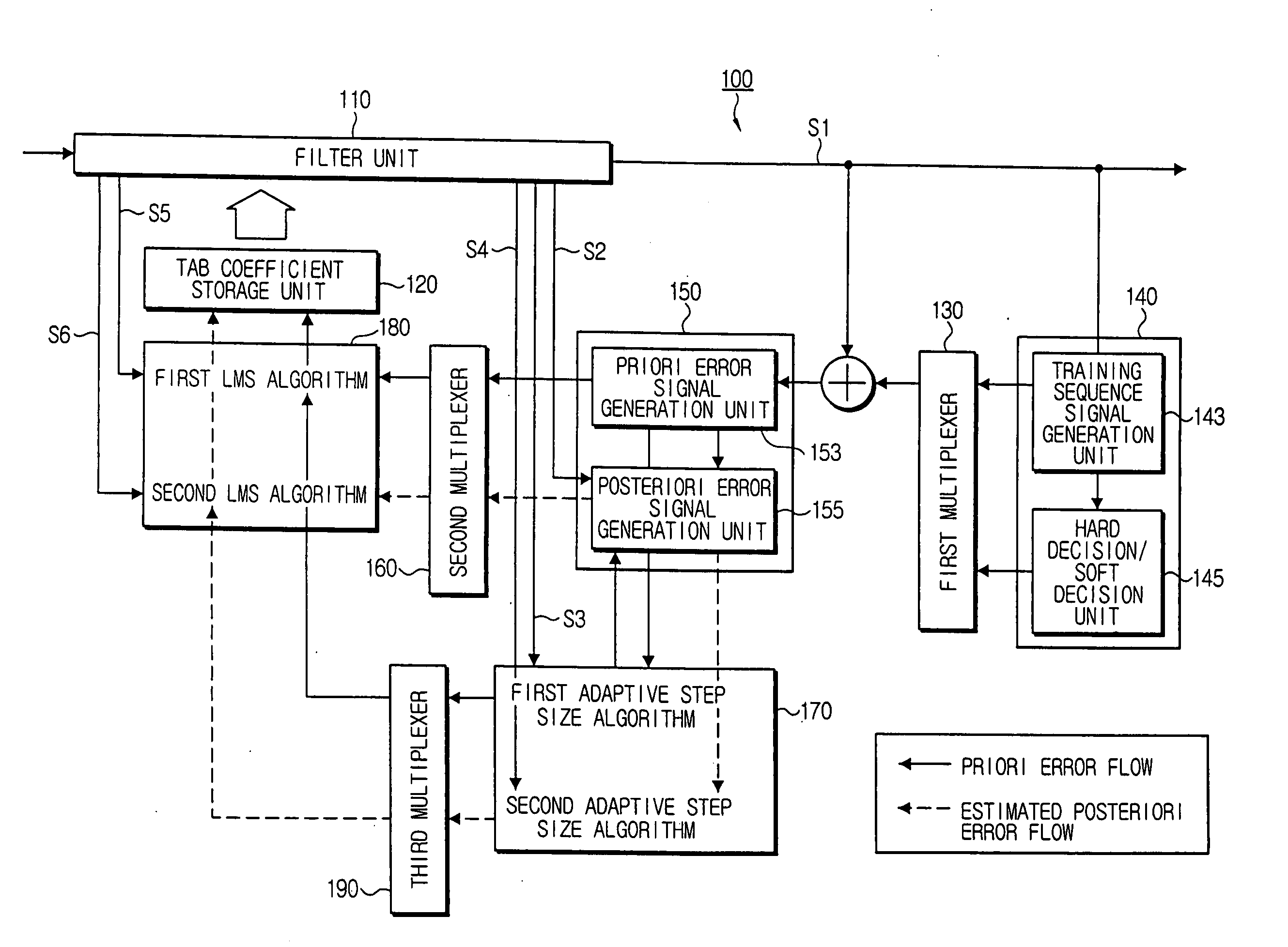 Channel equalizer and method of equalizing a channel