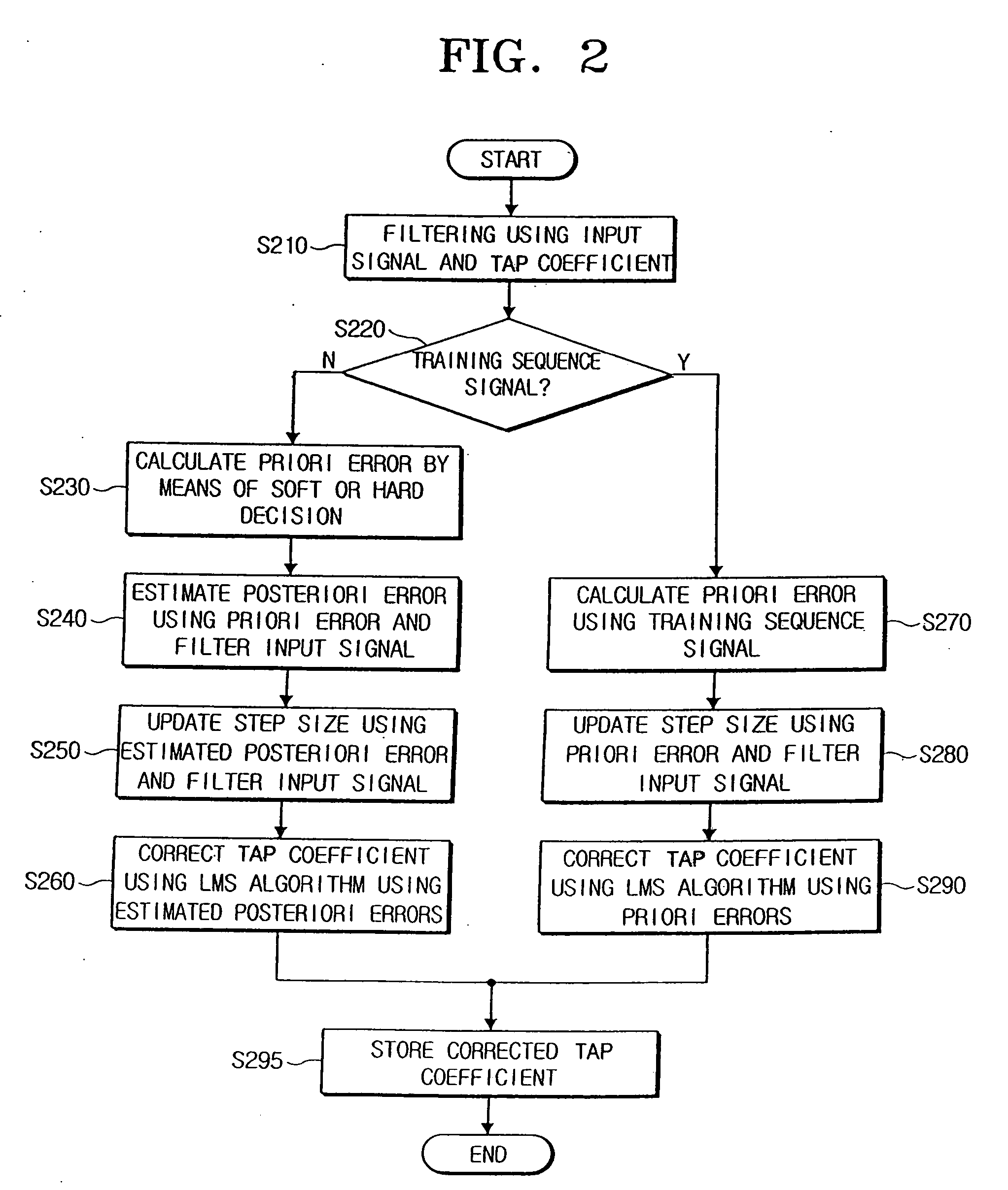 Channel equalizer and method of equalizing a channel
