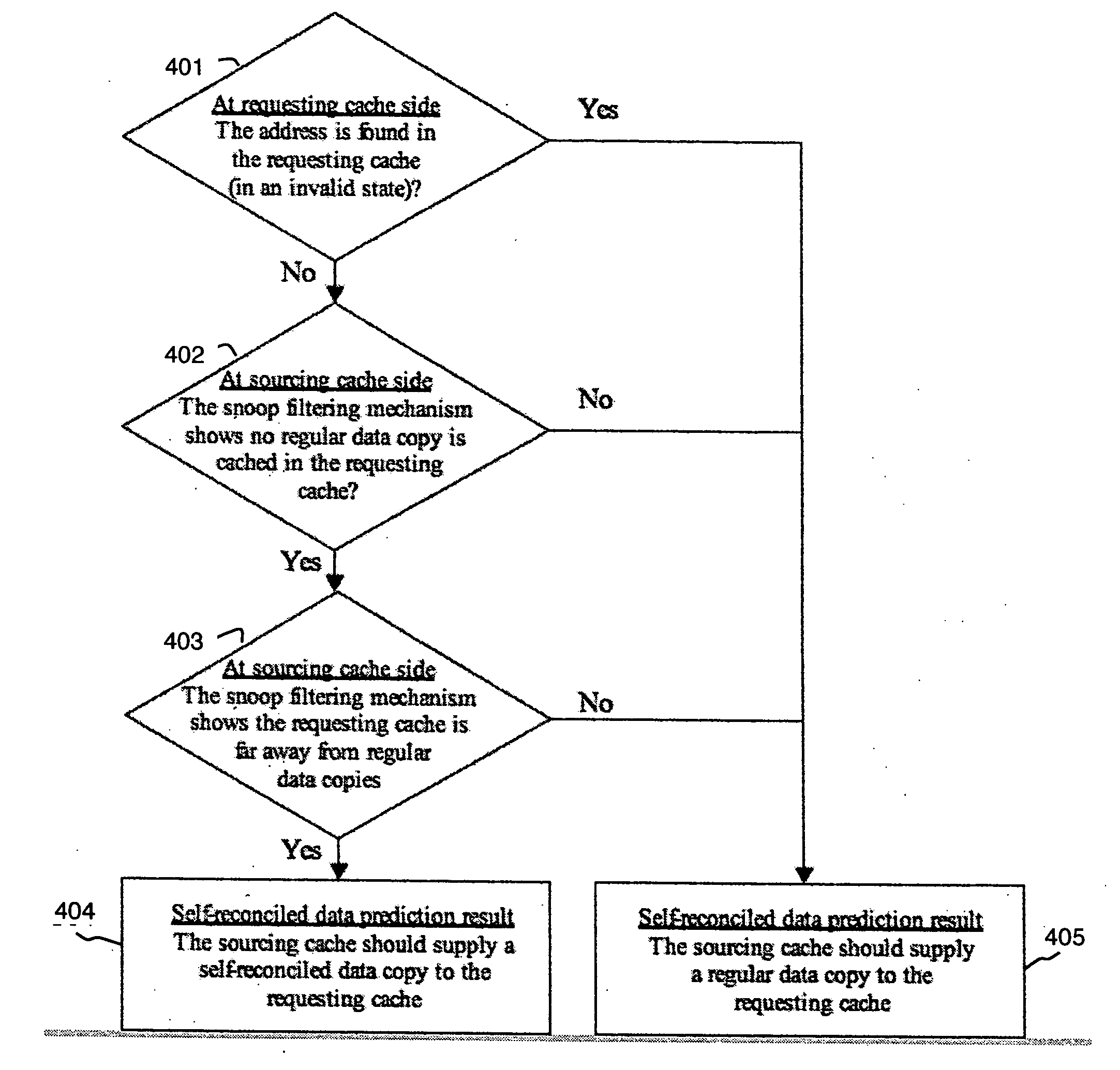 Mechanisms and methods of using self-reconciled data to reduce cache coherence overhead in multiprocessor systems