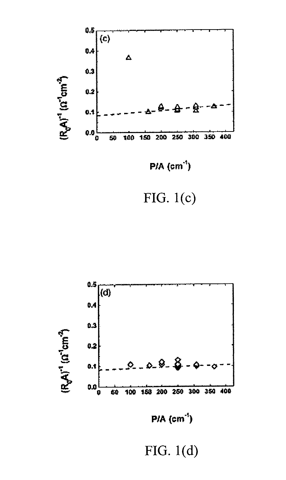 Superlattice Photodiodes With Polyimide Surface Passivation